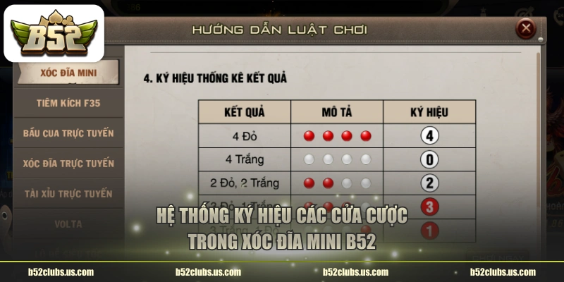 Hệ thống ký hiệu các cửa cược trong xóc đĩa mini B52