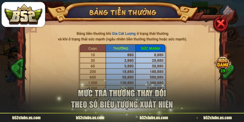Mức trả thưởng thay đổi theo số biểu tượng xuất hiện