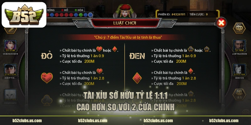 Tài Xỉu sở hữu tỷ lệ 1:1.1 cao hơn so với 2 cửa chính