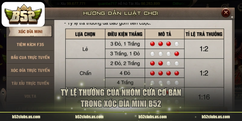 Tỷ lệ thưởng của nhóm cửa cơ bản trong xóc đĩa mini B52